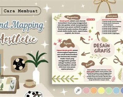 Contoh Mind Mapping Di Canva