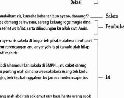 Gambar Pengalaman Pribadi Bahasa Sunda