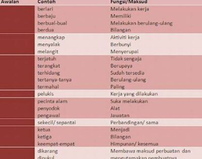 Contoh Kata Kerja Imperatif