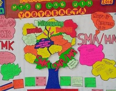 Contoh Mading Bahasa Inggris