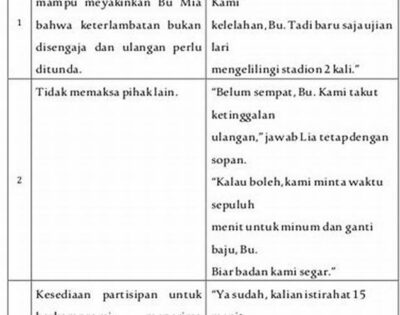 Contoh Soal Teks Negosiasi Essay